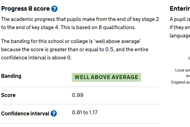 An example of key performance data available for a secondary school