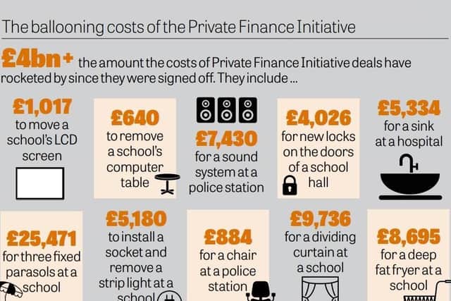 Researchers from the University of Leeds have said hundreds of public bodies are using loopholes in Britains freedom of information system to hide the true cost of controversial private finance initiative deals