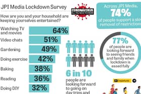 Lockdown survey