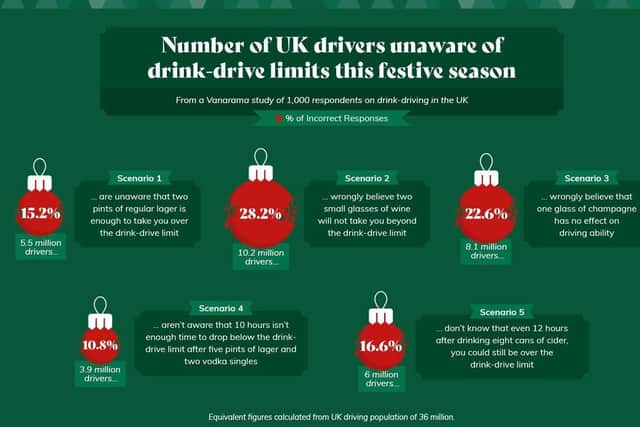Four Million Drivers Could Be At Risk The Morning After A Christmas Party