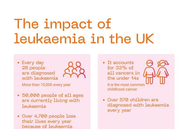 Leukaemia UK infographic