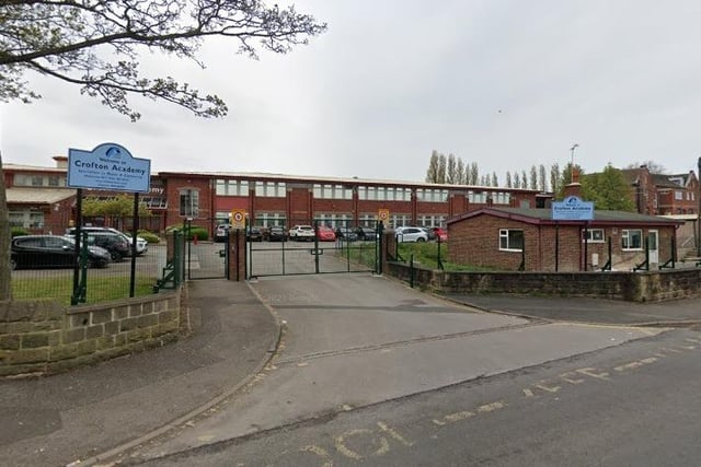 Crofton Academy has been given a 'Requires Improvement' rating by Ofsted.