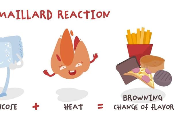 Maillard reaction - chemical reaction between amino acids and reducing sugars that gives browned food its distinctive flavour. It is responsible for many colours and flavours in foods.