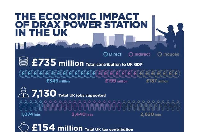 The Economic Impact of the Drax Power Station In The UK