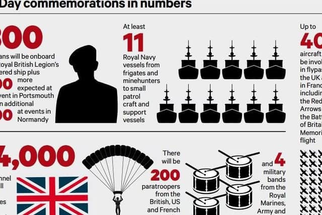 D-Day in numbers