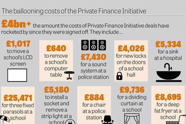 Taxpayers are shelling out billions of pounds more than planned for schools, hospitals and other projects built through controversial deals with private companies, an investigation by JPIMedia can reveal.