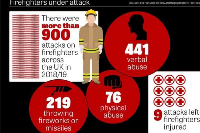 Source: Freedom of Information requests to the fire service.