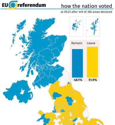 Referendum results in full