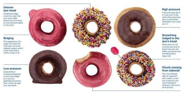 The six donut metaphors.